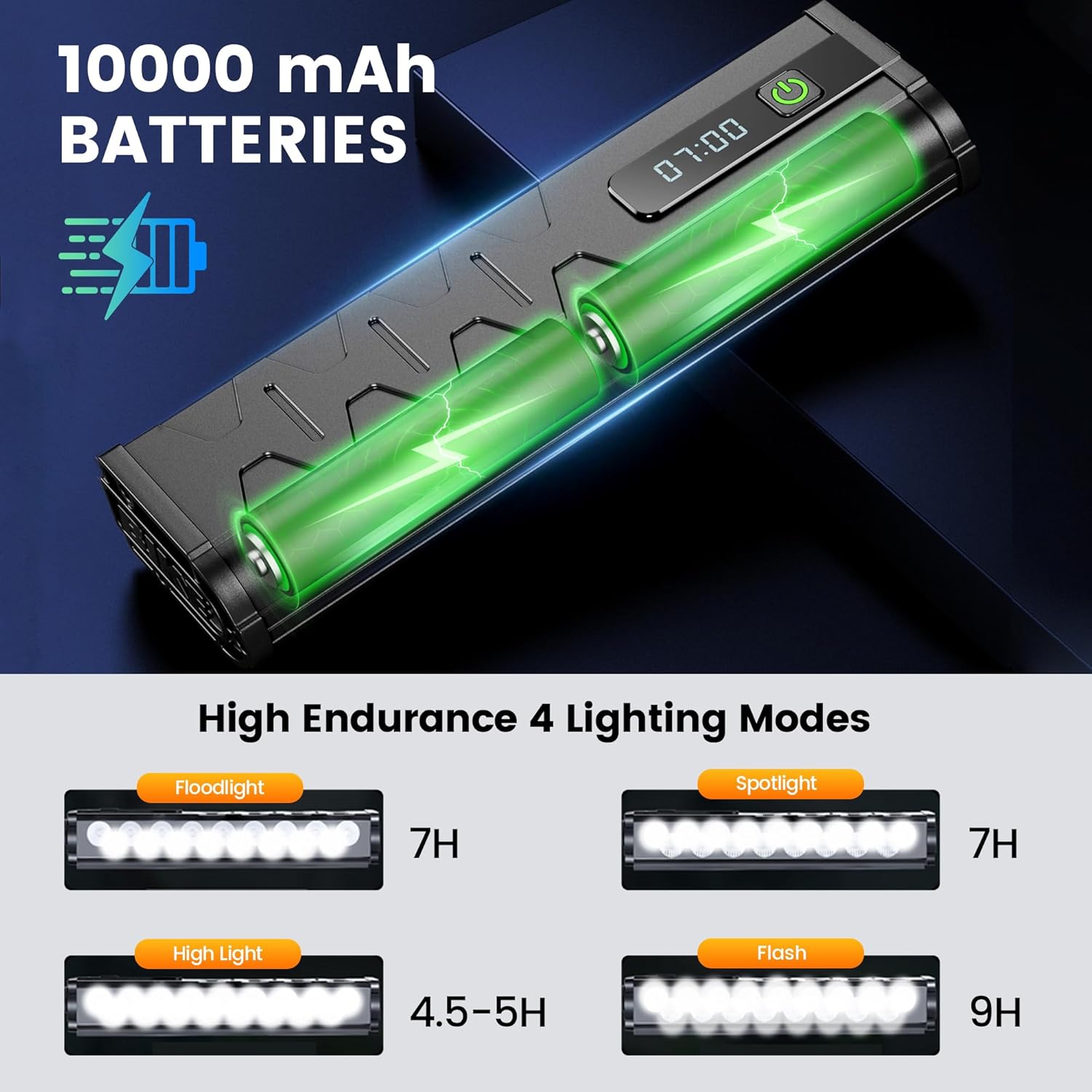 Vastfire 17 LED Bike headlight - Cycling Gear Charging Station 评论和价格